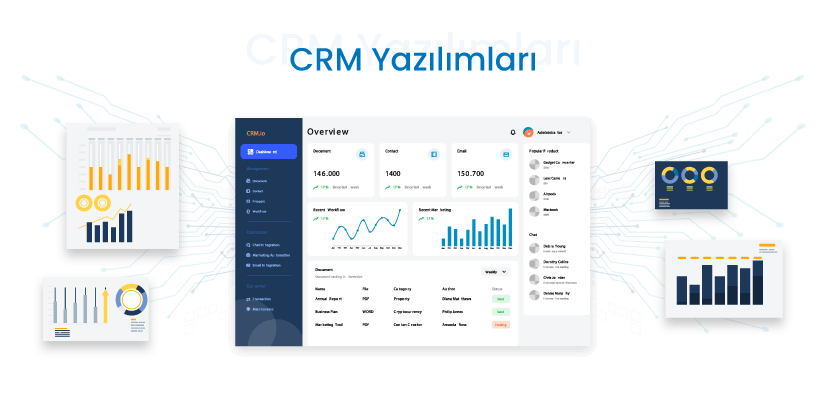 CRM Yazılımları